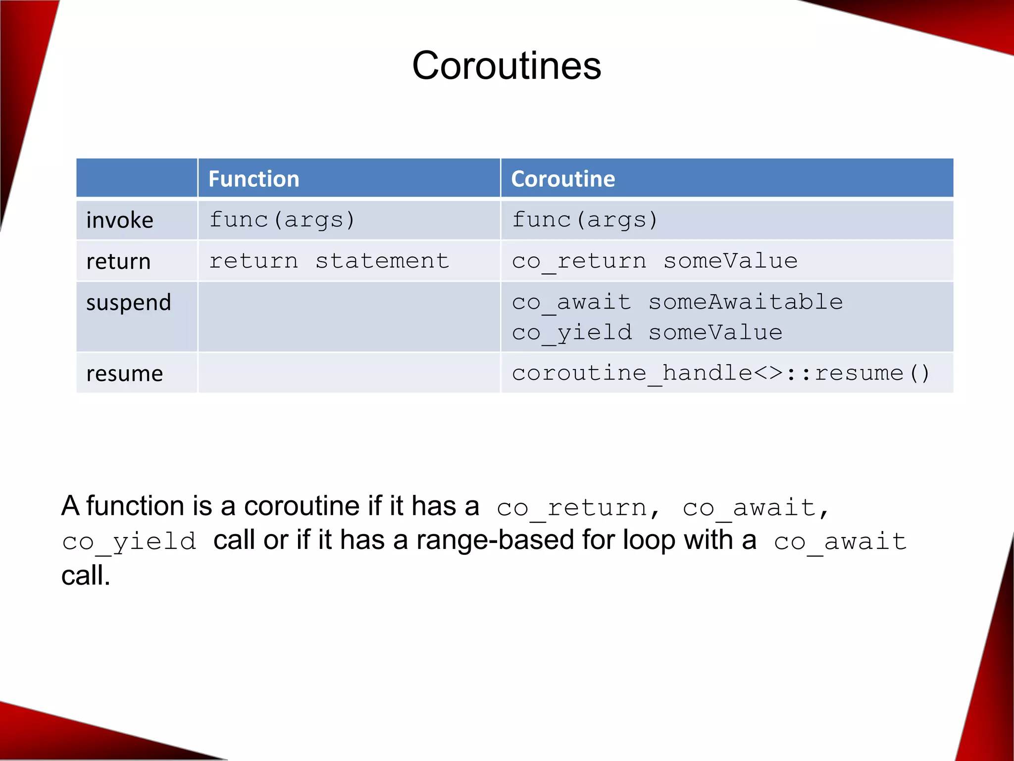 Coroutines
A function is a coroutine if it has a co_return, co_await,
co_yield call or if it has a range-based for loop with a co_await
call.
Function Coroutine
invoke func(args) func(args)
return return statement co_return someValue
suspend co_await someAwaitable
co_yield someValue
resume coroutine_handle<>::resume()
 