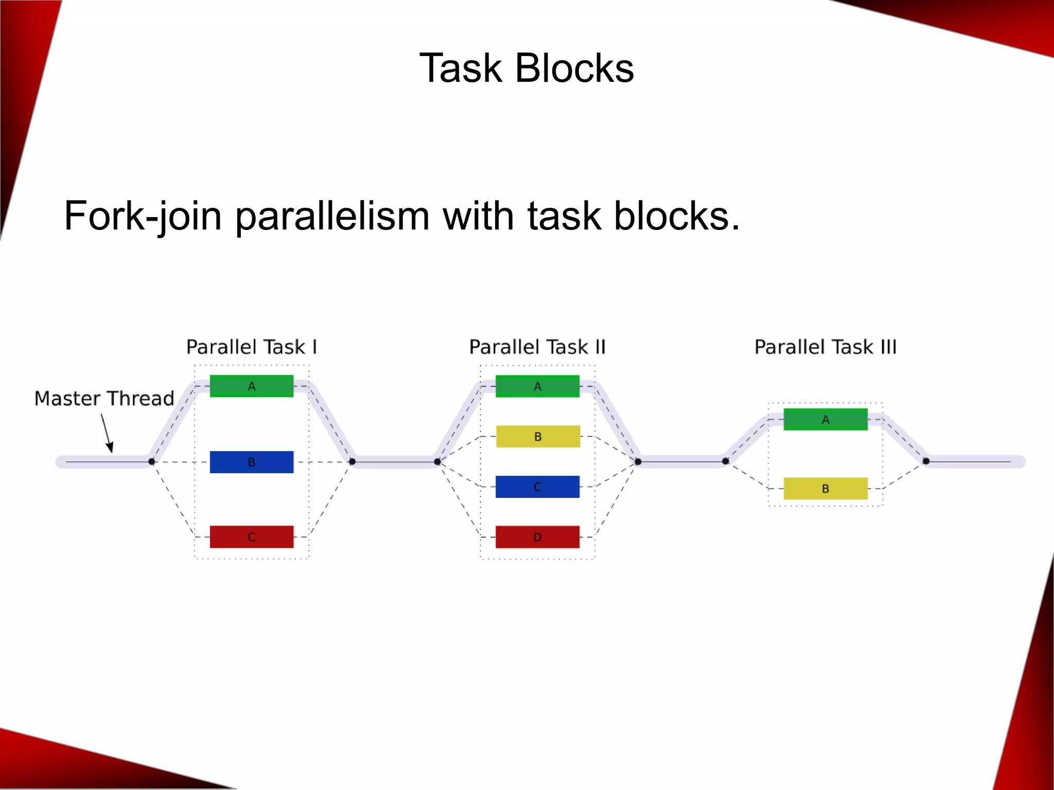 Task Blocks
Fork-join parallelism with task blocks.
 