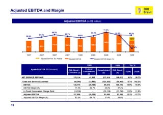 Adjusted EBITDA and Margin

                                                                                                               Adjusted EBITDA (in R$ million)


                                                                                                                                                                71.3%
                                                                                              66.2%                                          63.6%                               65.2%
                                                                                                               62.7%                                                                             63,3%
                                                                               61.8%                                          59.8%
        59.9%                                                                                                                                                                                     A imagem não pode ser exibida. Talv ez o computador não tenha memória
                                                                                                                                                                                                  suficiente para abrir a imagem ou talv ez ela esteja corrompida. Reinicie o
                                                                                                                                                                                                  computador e abra o arquiv o nov amente. Se ainda assim aparecer o x v ermelho,
                                                                                                                                                                                                  poderá ser necessário excluir a imagem e inseri-la nov amente.




                                                                                                                                                                                                    107.7
                                                                                                                                                                145.3
                                                                                                                                                                                  126.5                          81.5
                                                                                                                                                                                                                 81 5
                                                                                               112.0
                                                                                               112 0            104.5                        109.0
                                                                                                                                             109 0
                                                                               87.9                                            93.3
         82.4                                                                                                                                                                                                                          37.4%



         1Q07                                                                  2Q07            3Q07             4Q07           1Q08          2Q08               3Q08              4Q08            1Q09
                     A imagem não pode ser exibida. Talv ez o computador




                                                                                Adjusted EBITDA- Ex- Federal
                     não tenha memória suficiente para abrir a imagem ou
                     talv ez ela esteja corrompida. Reinicie o computador e
                     abra o arquiv o nov amente. Se ainda assim aparecer o x




                                                                                                                    Adjusted EBITDA                 Adjusted EBITDA Margin (%)
                     v ermelho poderá ser necessário excluir a imagem e in




                                                                                                                                         1Q09                                    1Q08             Var %.

                Ajusted EBITDA (R$ thousand)                                                                                            Federal
                                                                                                                   OHL Brasil -                         Consolidated        OHL Brasil
                                                                                                                                      Concessions                                            (1)/(4)                                                                                (3)/(4)
                                                                                                                   Ex-Federal (1)                           (3)                (4)
                                                                                                                                          (2)
     NET SERVICE REVENUE                                                                                                 170,114           47,805              217,919           156,012       9.0%                                                                                  39.7%

     Costs and Service Expenses                                                                                           (49,340)         (73,963)           (123,303)           (50,906)     -3.1%                                                                                142.2%
      EBITDA                                                                                                             120,774           (26,158)              94,616          105,106      14.9%                                                                                 -10.0%
      EBITDA Margin (%)                                                                                                    71.0%           -54.7%                43.4%             67.4%
      (-) Fixed Concession Charge Paid                                                                                    (13,118)              -               (13,118)          (11,760)    11.5%                                                                                  11.5%
      Adjusted EBITDA                                                                                                    107,656           (26,158)              81,498           93,346      15.3%                                                                                 -12.7%
      Adjusted EBITDA Margin (%)                                                                                           63.3%           -54.7%                37.4%             59.8%



10
 