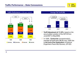 Traffic Performance – State Concessions


    Traffic Performance (in ‘000 equiv.-vehicle)                         Average Toll Tariff (R$)


                -3.3%                                                      +12.8%
                                    -12.2%                                                 +0.5%


                          35,640
       32,352                                  31,292                               5.86            5.89
                          7,284
       6,639                                   6,356              5.22

                         13,134                                   1Q08              4Q08            1Q09
       11,759                                  11,390

                          5,686                             Tariff Adjustment of 11.53%, based on the
       5,238                                   5,108        accumulated variation of the IGP-M from
       8,723              9,536                8,438
                                                            June/2007 to May/2008,
                                                            In 1Q09, Centrovias concessionaire’s
       1Q08               4Q08                 1Q09
                                                            average toll tariff grew 18.1% over 1Q08 due
    Autovias     Centrovias        Intervias     Vianorte   to the end of the duplication of Rodovia
                                                            Engenheiro Paulo Nilo Romano, SP-225.




4
 