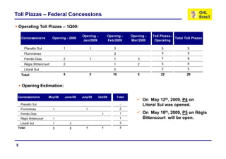 Toll Plazas – Federal Concessions

    Operating T ll Pl
    O    ti   Toll Plazas – 1Q09
                            1Q09:

                                            Opening -         Opening -       Opening -   Toll Plazas -
     Concessionaire        Opening - 2008                                                               Total Toll Plazas
                                            Jan/2009          Feb/2009        Mar/2009     Operating

       Planalto Sul               1                1              3                            5               5
       Fluminense                                                 3                            3               5
       Fernão Dias                2                1              1               3            7               8
       Régis Bittencourt          2                               1               2            5               6
       Litoral Sul                                                2                            2               5
     Total                        5                2             10               5            22              29


     Opening Estimation:

 Concessionaire          May/09   June/09   July/09     Oct/09        Total
                                                                                      On May 12th, 2009, P4 on
     Planalto Sul                                                       -             Litoral Sul was opened.
     Fluminense            1                   1                        2
     Fernão Dias                                          1             1             On May 18th, 2009, P5 on Régis
     Régis Bittencourt     1                                            1             Bittencourt will be open.
  Litoral Sul              1          2                                 3
 Total                     3          2        1          1             7




5
 