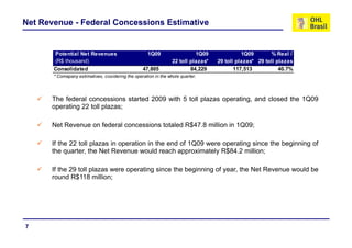 Net Revenue - Federal Concessions Estimative


       Potential Net Revenues                        1Q09                  1Q09              1Q09        % Real /
       (R$ thousand)                                             22 toll plazas*   29 toll plazas* 29 toll plazas
       Consolidated
       C     lid t d                              47,805
                                                  47 805                 84,229
                                                                         84 229           117,513
                                                                                          117 513           40.7%
                                                                                                            40 7%
       * Comapany estimatives, cosidering the operation in the whole quarter.




      The federal concessions started 2009 with 5 toll plazas operating, and closed the 1Q09
      operating 22 toll plazas;

      Net Revenue on federal concessions totaled R$47 8 million in 1Q09;
                                                 R$47.8

      If the 22 toll plazas in operation in the end of 1Q09 were operating since the beginning of
      the quarter the Net Revenue would reach approximately R$84 2 million;
           quarter,                                             R$84.2

      If the 29 toll plazas were operating since the beginning of year, the Net Revenue would be
      round R$118 million;




7
 
