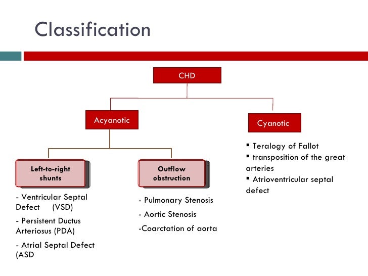 7.congenital heart dss