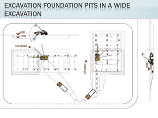 EXCAVATION FOUNDATION PITS IN A WIDE
EXCAVATION
 