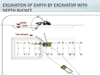 EXCAVATION OF EARTH BY EXCAVATOR WITH
DEPTH BUCKET
 