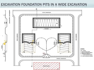 EXCAVATION FOUNDATION PITS IN A WIDE EXCAVATION
 