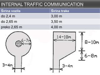 INTERNAL TRAFFIC COMMIUNICATION
Širina vozila     Širina trake
do 2,4 m          3,00 m
do 2,65 m         3,50 m
preko 2,65 m      4,00 m
 