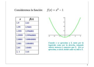 Consideremos la función:
3.41
2. 1
3.0401
2.01
3.004001
2.001
3.00040001
2.0001
2.99960001
1.9999
2.996001
1.999
2.9601
1.99
2.61
1.9
f(x)
x
Cuando x se aproxima a 2, tanto por la
izquierda como por la derecha, tomando
valores menores o mayores que 2, f(x) se
aproxima, es decir, tiende cada vez más a 3.
3
 
