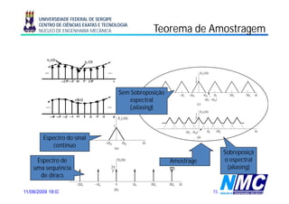 UNIVERSIDADE FEDERAL DE SERGIPE
      CENTRO DE CIÊNCIAS EXATAS E TECNOLOGIA
      NÚCLEO DE ENGENHARIA MECÂNICA                     Teorema de Amostragem
                                                                          g




                                        Sem Sobreposição
                                           espectral
                                           (aliasing)



        Espectro do sinal
           contínuo
                                                                                 Sobreposiçã
     Espectro de                                                Amostrage        o espectral
    uma sequência                                               m                 (aliasing)
      de diracs

11/08/2009 18:03                 Prof. Douglas Bressan Riffel               15
 