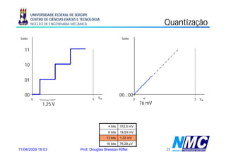 UNIVERSIDADE FEDERAL DE SERGIPE
         CENTRO DE CIÊNCIAS EXATAS E TECNOLOGIA
         NÚCLEO DE ENGENHARIA MECÂNICA                                                Q
                                                                                      Quantização
                                                                                              ç
 Saída                                                          Saída


   11


   10


   01


   00                                          VIN
                                                               00...00
         0                                 5                              0                  5   VIN
               1,25 V                                                         76 mV



                                                      4 bits   312,5 mV
                                                      8 bits   19,53 mV
                                                                 ,
                                                     12 bits   1,22 mV
                                                     16 bits   76,29 μV
11/08/2009 18:03                    Prof. Douglas Bressan Riffel                      23
 