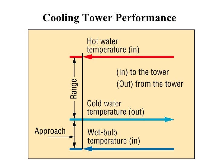 7.Cooling Tower 7.Cooling Tower