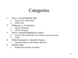 25
Categories
1. Free vs. Fixed Mobility Path
1. Parent: Free, Restricted?
2. Child: Free
2. Sitting up vs. Lying down
1. Parent: Sitting up
2. Child: Sitting up
3. Self vs. Outside Propelled (or both?)
1. Parent: Self is preferable, but outside may be necessary.
2. Child:
4. Multi-Functional vs. Specific Purpose
1. Specific Purpose with modular add-ons?
5. Stroller-Type
1. Pushed from behind, on wheels
 