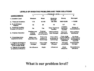 3
What is our problem level?
 