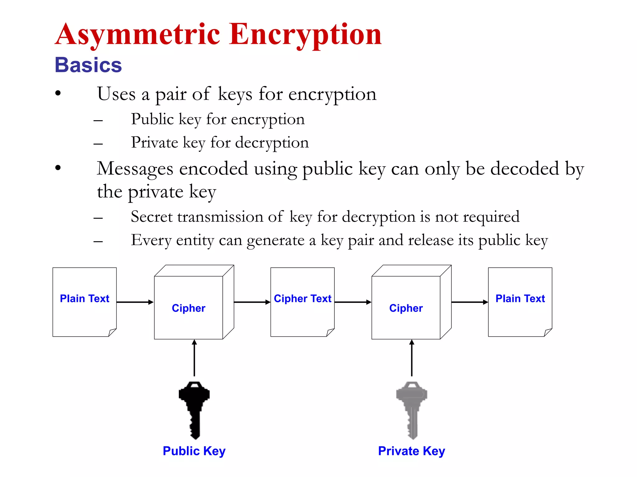 • Uses a pair of keys for encryption
– Public key for encryption
– Private key for decryption
• Messages encoded using public key can only be decoded by
the private key
– Secret transmission of key for decryption is not required
– Every entity can generate a key pair and release its public key
Asymmetric Encryption
Basics
Plain Text
Cipher
Public Key Private Key
Cipher Text Plain Text
Cipher
 