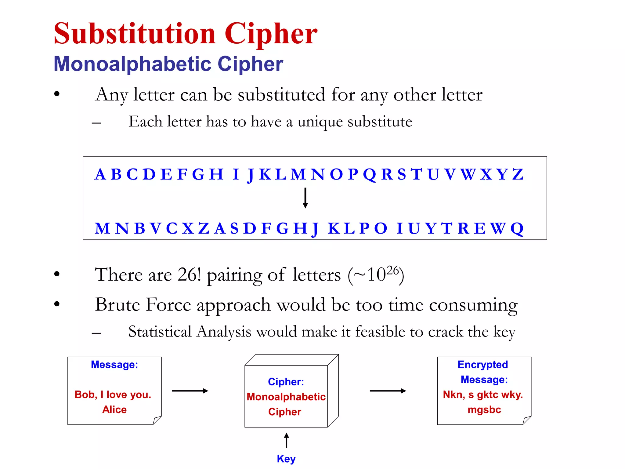 • Any letter can be substituted for any other letter
– Each letter has to have a unique substitute
• There are 26! pairing of letters (~1026)
• Brute Force approach would be too time consuming
– Statistical Analysis would make it feasible to crack the key
Substitution Cipher
Monoalphabetic Cipher
A B C D E F G H I J K L M N O P Q R S T U V W X Y Z
M N B V C X Z A S D F G H J K L P O I U Y T R E W Q
Encrypted
Message:
Nkn, s gktc wky.
mgsbc
Message:
Bob, I love you.
Alice
Cipher:
Monoalphabetic
Cipher
Key
 
