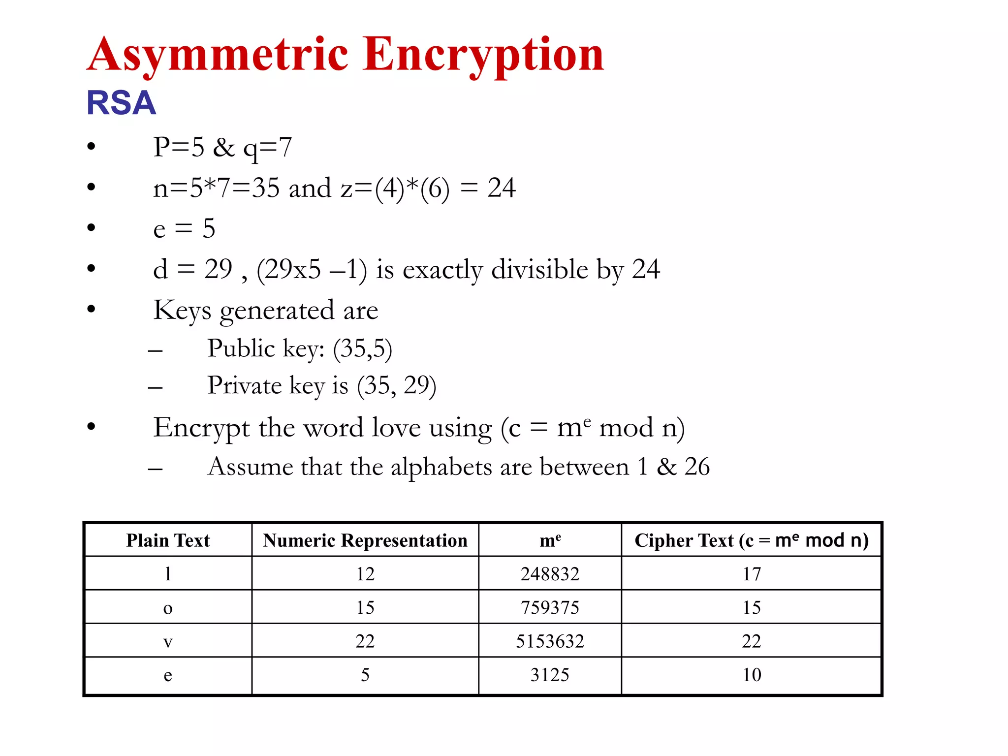 • P=5 & q=7
• n=5*7=35 and z=(4)*(6) = 24
• e = 5
• d = 29 , (29x5 –1) is exactly divisible by 24
• Keys generated are
– Public key: (35,5)
– Private key is (35, 29)
• Encrypt the word love using (c = me mod n)
– Assume that the alphabets are between 1 & 26
Asymmetric Encryption
RSA
Plain Text Numeric Representation me Cipher Text (c = me mod n)
l 12 248832 17
o 15 759375 15
v 22 5153632 22
e 5 3125 10
 