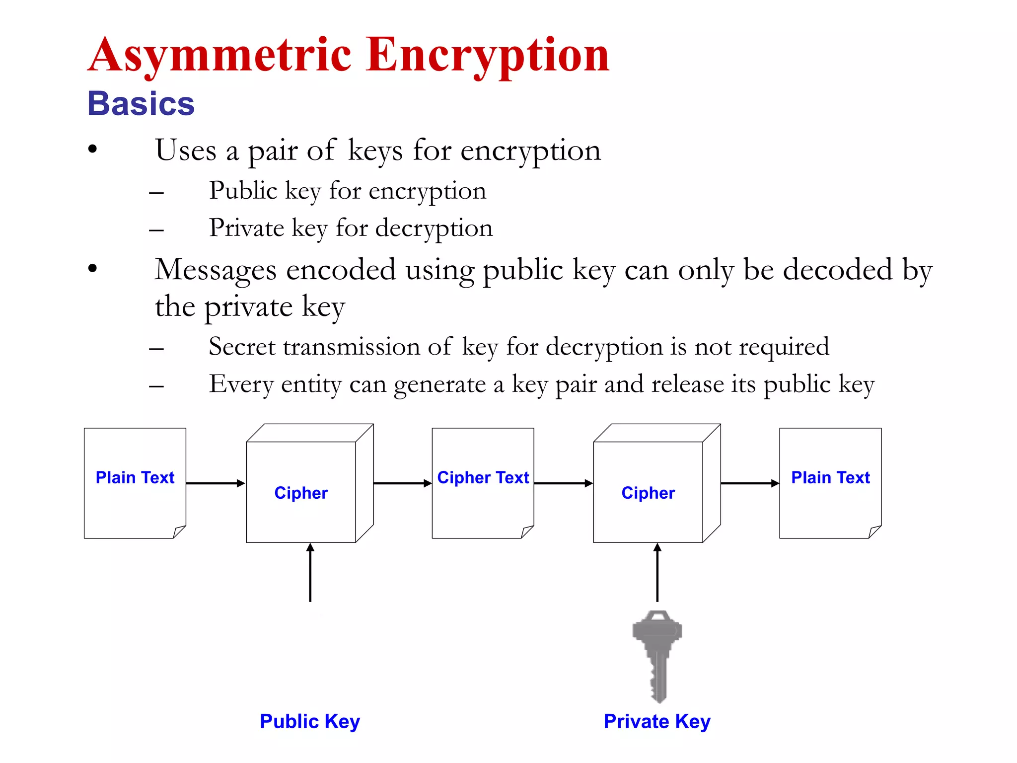 • Uses a pair of keys for encryption
– Public key for encryption
– Private key for decryption
• Messages encoded using public key can only be decoded by
the private key
– Secret transmission of key for decryption is not required
– Every entity can generate a key pair and release its public key
Asymmetric Encryption
Basics
Plain Text
Cipher
Public Key Private Key
Cipher Text Plain Text
Cipher
 