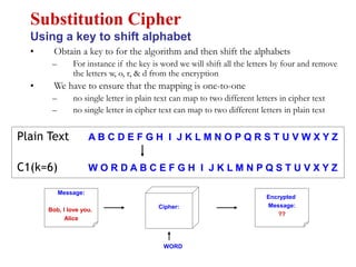 • Obtain a key to for the algorithm and then shift the alphabets
– For instance if the key is word we will shift all the letters by four and remove
the letters w, o, r, & d from the encryption
• We have to ensure that the mapping is one-to-one
– no single letter in plain text can map to two different letters in cipher text
– no single letter in cipher text can map to two different letters in plain text
Substitution Cipher
Using a key to shift alphabet
Encrypted
Message:
??
Message:
Bob, I love you.
Alice
Cipher:
WORD
Plain Text A B C D E F G H I J K L M N O P Q R S T U V W X Y Z
C1(k=6) W O R D A B C E F G H I J K L M N P Q S T U V X Y Z
 