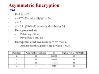 • P=5 & q=7
• n=5*7=35 and z=(4)*(6) = 24
• e = 5
• d = 29 , (29x5 –1) is exactly divisible by 24
• Keys generated are
– Public key: (35,5)
– Private key is (35, 29)
• Encrypt the word love using (c = me mod n)
– Assume that the alphabets are between 1 & 26
Asymmetric Encryption
RSA
Plain Text Numeric Representation me Cipher Text (c = me mod n)
l 12 248832 17
o 15 759375 15
v 22 5153632 22
e 5 3125 10
 