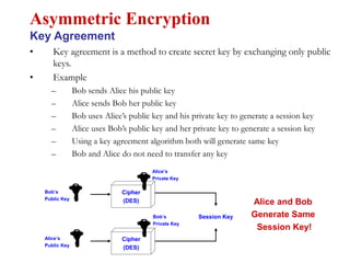 • Key agreement is a method to create secret key by exchanging only public
keys.
• Example
– Bob sends Alice his public key
– Alice sends Bob her public key
– Bob uses Alice’s public key and his private key to generate a session key
– Alice uses Bob’s public key and her private key to generate a session key
– Using a key agreement algorithm both will generate same key
– Bob and Alice do not need to transfer any key
Asymmetric Encryption
Key Agreement
Cipher
(DES)
Session Key
Cipher
(DES)
Bob’s
Public Key
Alice’s
Public Key
Bob’s
Private Key
Alice’s
Private Key
Alice and Bob
Generate Same
Session Key!
 