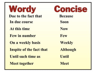 Soon Now Few Weekly Although Until Meet Due to the fact that Because In due course At this time Few in number On a weekly basis Inspite of the fact that Until such time as Meet together
