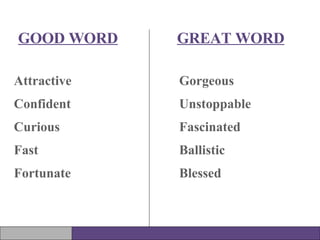 GREAT WORD GOOD WORD Attractive Confident Curious Fast Fortunate Gorgeous Unstoppable Fascinated Ballistic Blessed