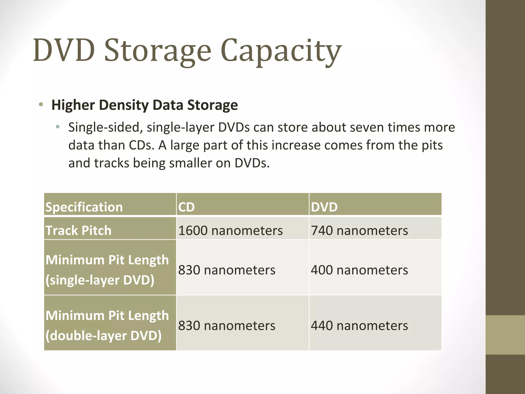 DVD Storage Capacity Higher Density Data Storage   Single-sided, single-layer DVDs can store about seven times more data than CDs. A large part of this increase comes from the pits and tracks being smaller on DVDs. Specification CD  DVD  Track Pitch 1600 nanometers  740 nanometers  Minimum Pit Length  (single-layer DVD) 830 nanometers  400 nanometers  Minimum Pit Length  (double-layer DVD) 830 nanometers  440 nanometers  