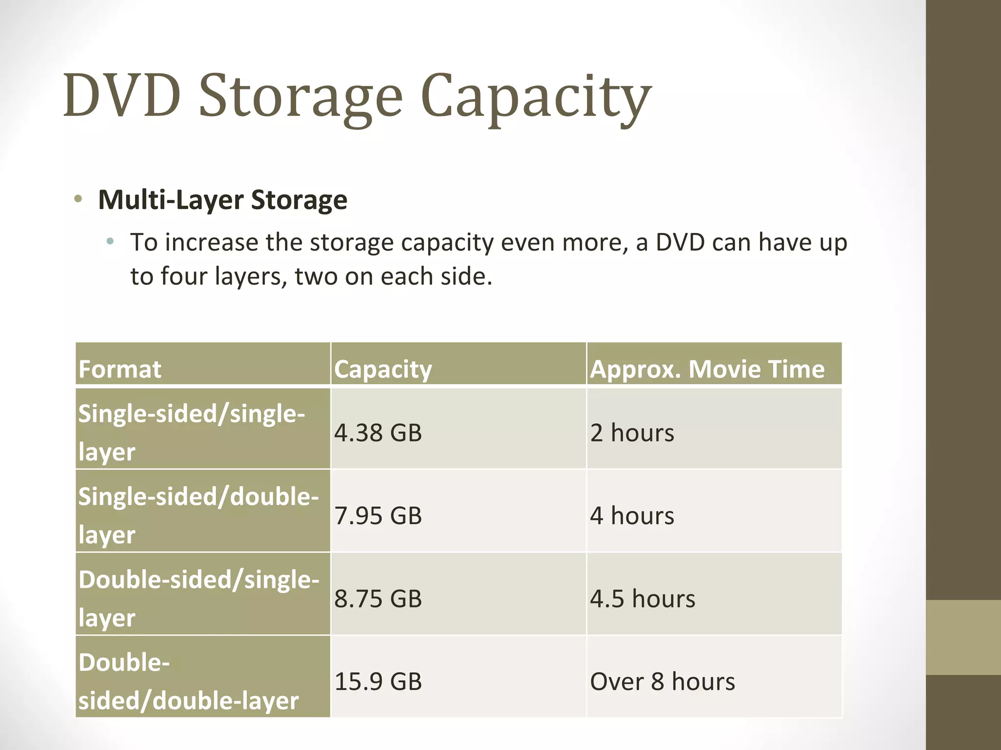 DVD Storage Capacity Multi-Layer Storage To increase the storage capacity even more, a DVD can have up to four layers, two on each side. Format Capacity  Approx. Movie Time  Single-sided/single-layer 4.38 GB  2 hours  Single-sided/double-layer 7.95 GB  4 hours  Double-sided/single-layer 8.75 GB  4.5 hours  Double-sided/double-layer 15.9 GB  Over 8 hours  