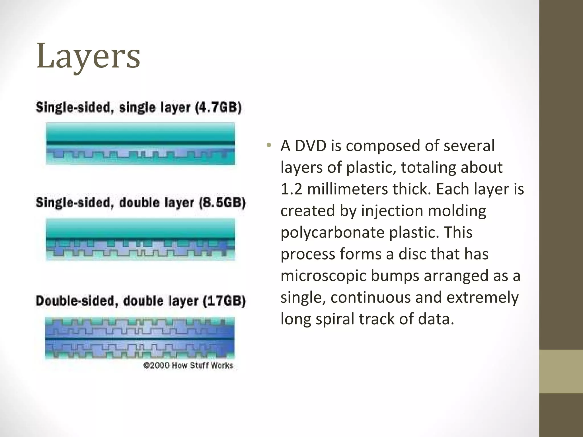 Layers A DVD is composed of several layers of plastic, totaling about 1.2 millimeters thick. Each layer is created by injection molding polycarbonate plastic. This process forms a disc that has microscopic bumps arranged as a single, continuous and extremely long spiral track of data. 