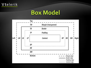Box Model 