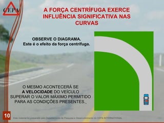 Este material foi preparado pelo Departamento de Pesquisa e Desenvolvimento do CEPA INTERNATIONAL
10
A FORÇA CENTRÍFUGA EXERCE
INFLUÊNCIA SIGNIFICATIVA NAS
CURVAS
OBSERVE O DIAGRAMA.
Este é o efeito da força centrífuga.
O MESMO ACONTECERÁ SE
A VELOCIDADE DO VEÍCULO
SUPERAR O VALOR MÁXIMO PERMITIDO
PARA AS CONDIÇÕES PRESENTES.
 