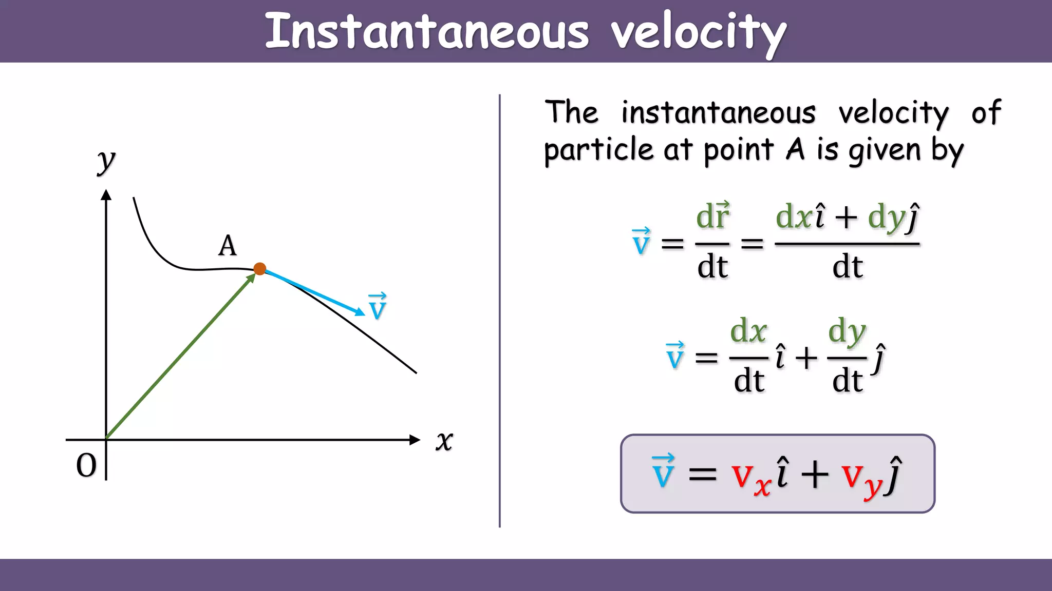 Instantaneous velocity
O
𝑥
𝑦
A
The instantaneous velocity of
particle at point A is given by
v
v =
dr
dt
=
d𝑥 𝑖 + d𝑦 𝑗
dt
v =
d𝑥
dt
𝑖 +
d𝑦
dt
𝑗
v = v 𝑥 𝑖 + v 𝑦 𝑗
 