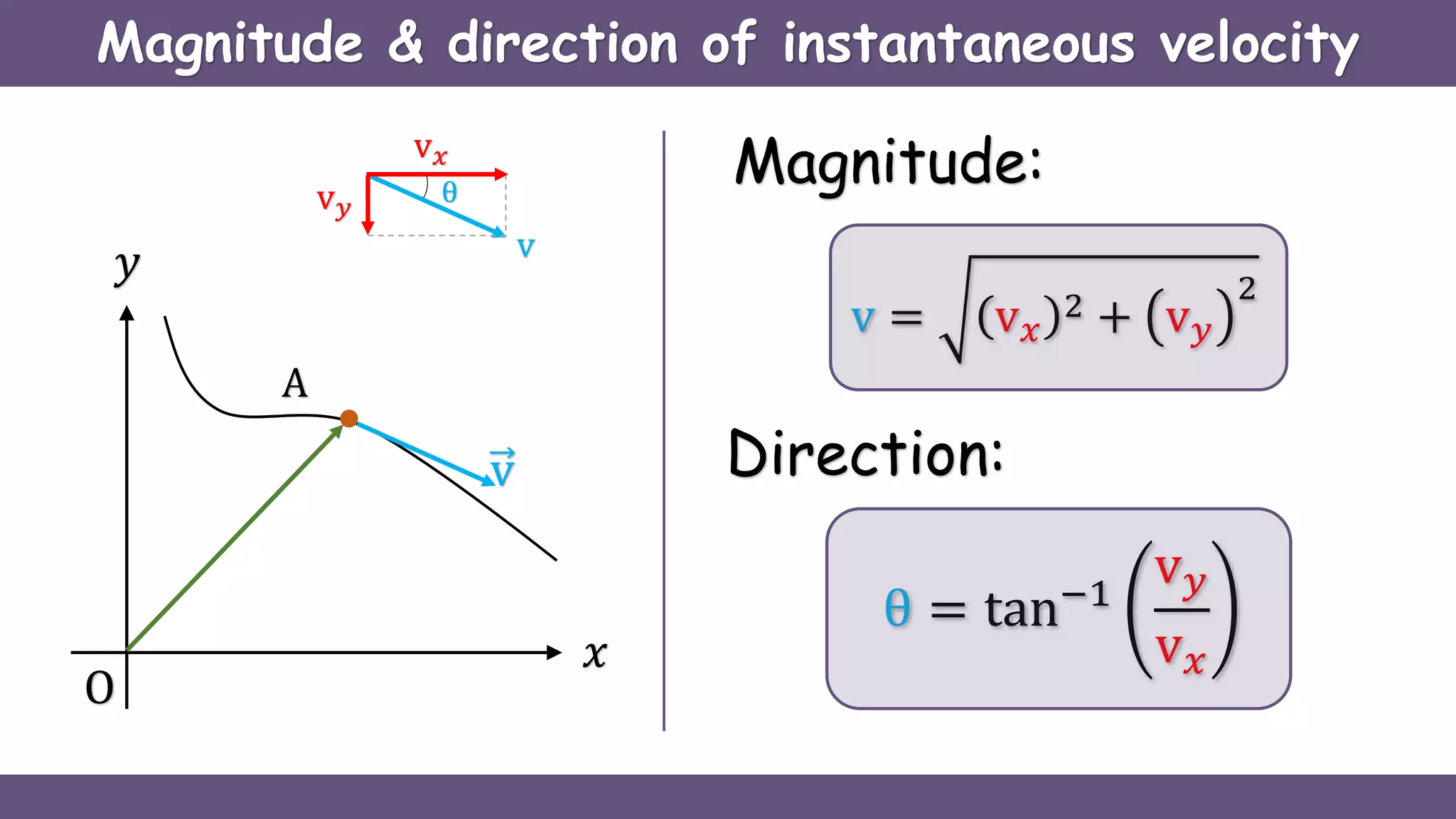 v = v 𝑥
2 + v 𝑦
2
Magnitude & direction of instantaneous velocity
Magnitude:
v
v 𝑥
v 𝑦
θ
Direction:
θ = tan−1
v 𝑦
v 𝑥
O
𝑥
𝑦
A
v
 