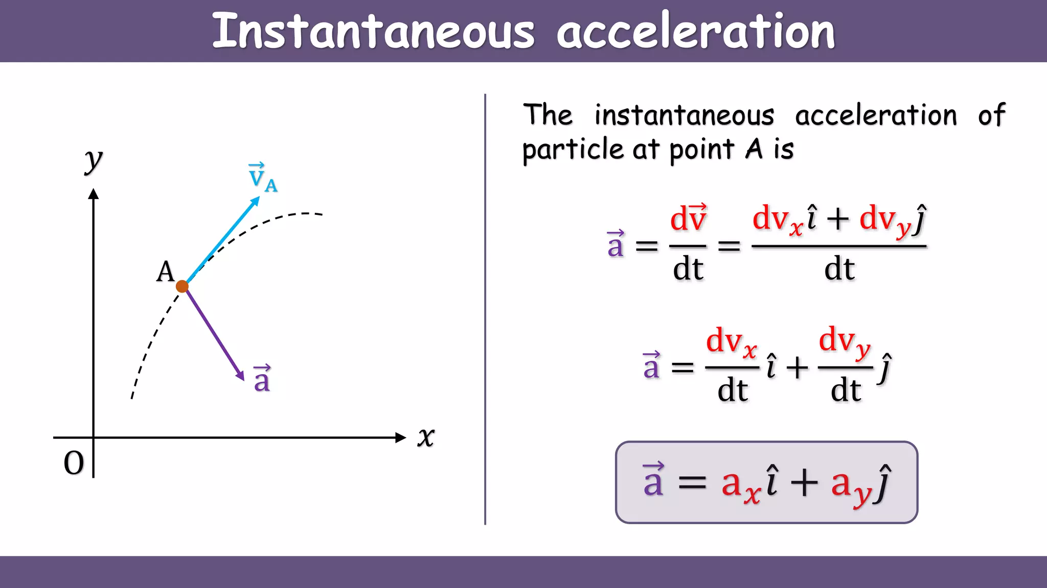 Instantaneous acceleration
vA
A
O
𝑦
𝑥
a
The instantaneous acceleration of
particle at point A is
a =
dv
dt
=
dv 𝑥 𝑖 + dv 𝑦 𝑗
dt
a =
dv 𝑥
dt
𝑖 +
dv 𝑦
dt
𝑗
a = a 𝑥 𝑖 + a 𝑦 𝑗
 