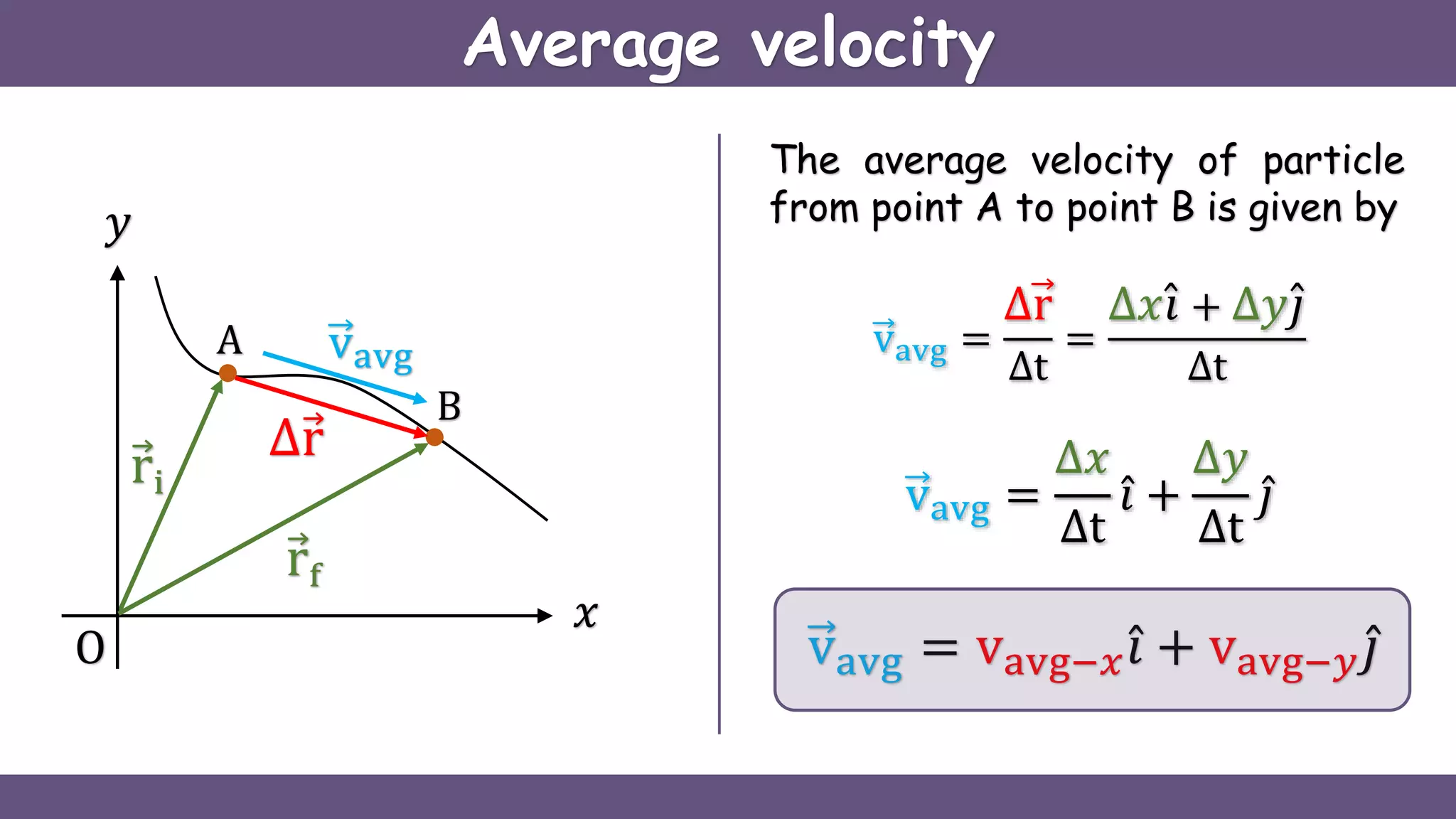 Average velocity
ri
O
𝑥
𝑦
A
B
rf
∆r
The average velocity of particle
from point A to point B is given by
vavg vavg =
∆r
∆t
=
∆𝑥 𝑖 + ∆𝑦 𝑗
∆t
vavg =
∆𝑥
∆t
𝑖 +
∆𝑦
∆t
𝑗
vavg = vavg−𝑥 𝑖 + vavg−𝑦 𝑗
 