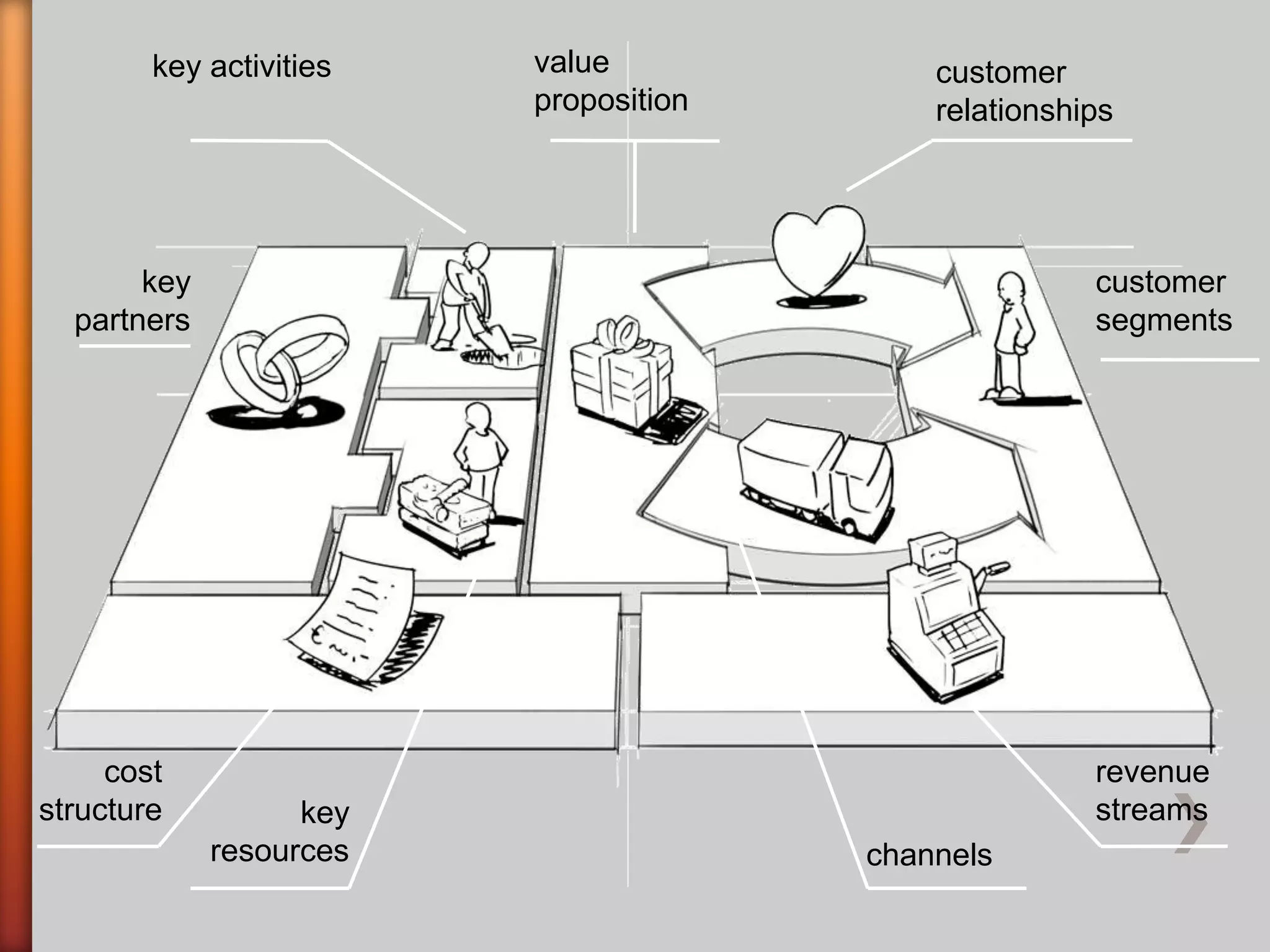 key activities   value             customer
                         proposition       relationships




       key                                            customer
  partners                                            segments




     cost                                             revenue
structure          key                                streams
             resources                 channels
 