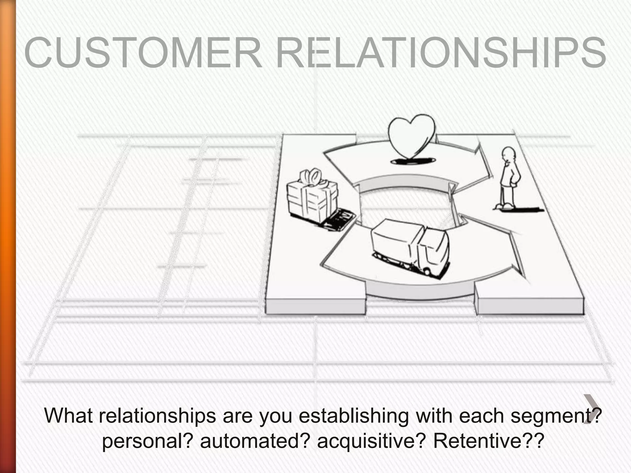 CUSTOMER RELATIONSHIPS




What relationships are you establishing with each segment?
     personal? automated? acquisitive? Retentive??
 