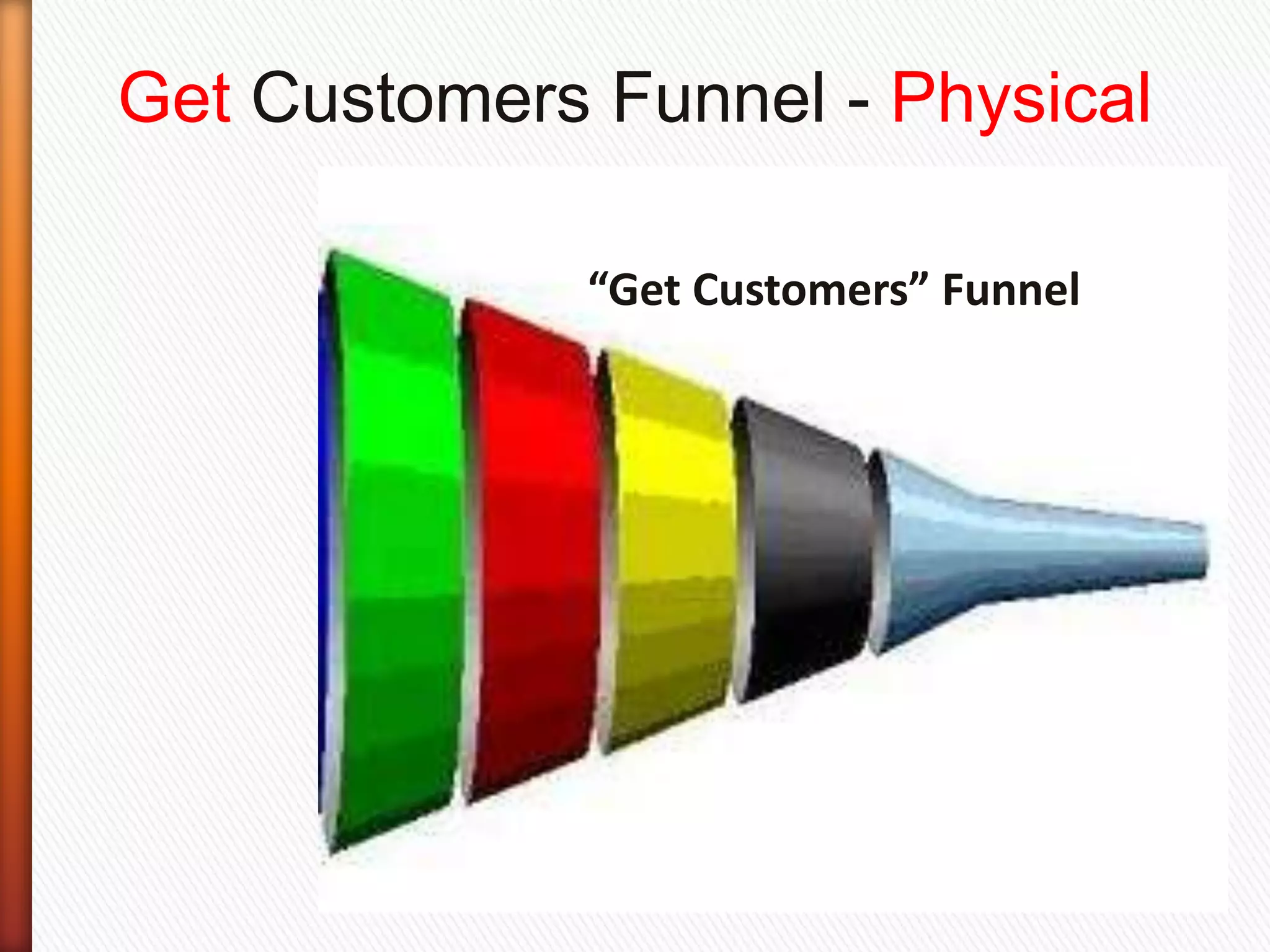 Get Customers Funnel - Physical

              “Get Customers” Funnel
 