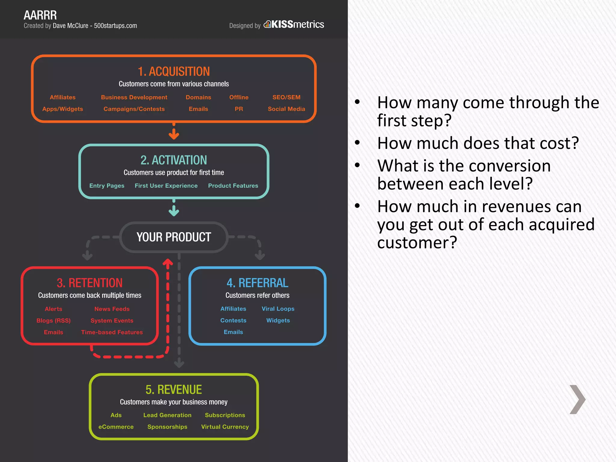 • How many come through the
  first step?
• How much does that cost?
• What is the conversion
  between each level?
• How much in revenues can
  you get out of each acquired
  customer?
 