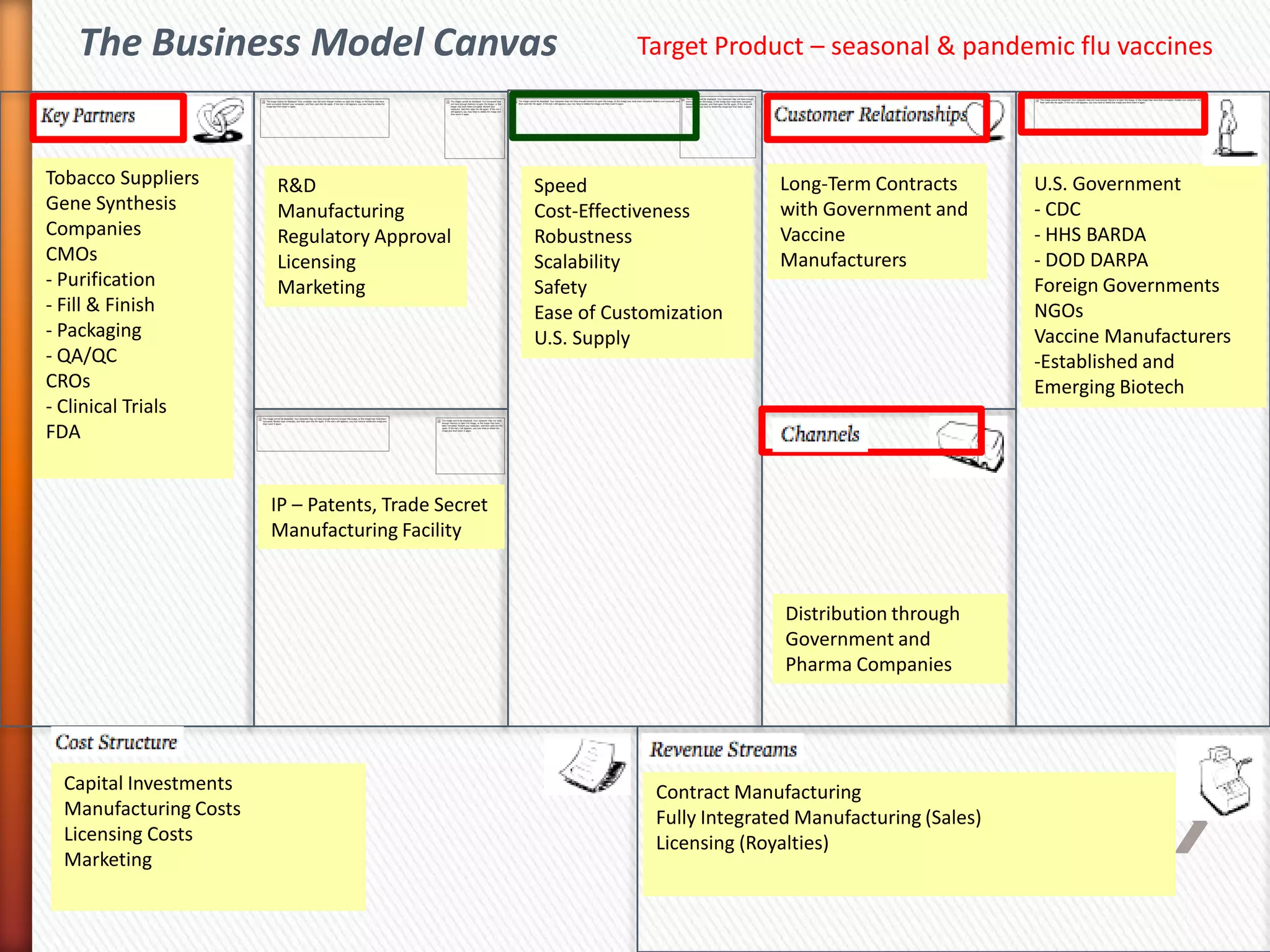 The Business Model Canvas                                    Target Product – seasonal & pandemic flu vaccines



Tobacco Suppliers       R&D                          Speed                      Long-Term Contracts        U.S. Government
Gene Synthesis          Manufacturing                Cost-Effectiveness         with Government and        - CDC
Companies               Regulatory Approval          Robustness                 Vaccine                    - HHS BARDA
CMOs                    Licensing                    Scalability                Manufacturers              - DOD DARPA
- Purification          Marketing                    Safety                                                Foreign Governments
- Fill & Finish                                      Ease of Customization                                 NGOs
- Packaging                                          U.S. Supply                                           Vaccine Manufacturers
- QA/QC                                                                                                    -Established and
CROs                                                                                                       Emerging Biotech
- Clinical Trials
FDA


                        IP – Patents, Trade Secret
                        Manufacturing Facility


                                                                                 Distribution through
                                                                                 Government and
                                                                                 Pharma Companies




  Capital Investments                                             Contract Manufacturing
  Manufacturing Costs                                             Fully Integrated Manufacturing (Sales)
  Licensing Costs                                                 Licensing (Royalties)
  Marketing
 