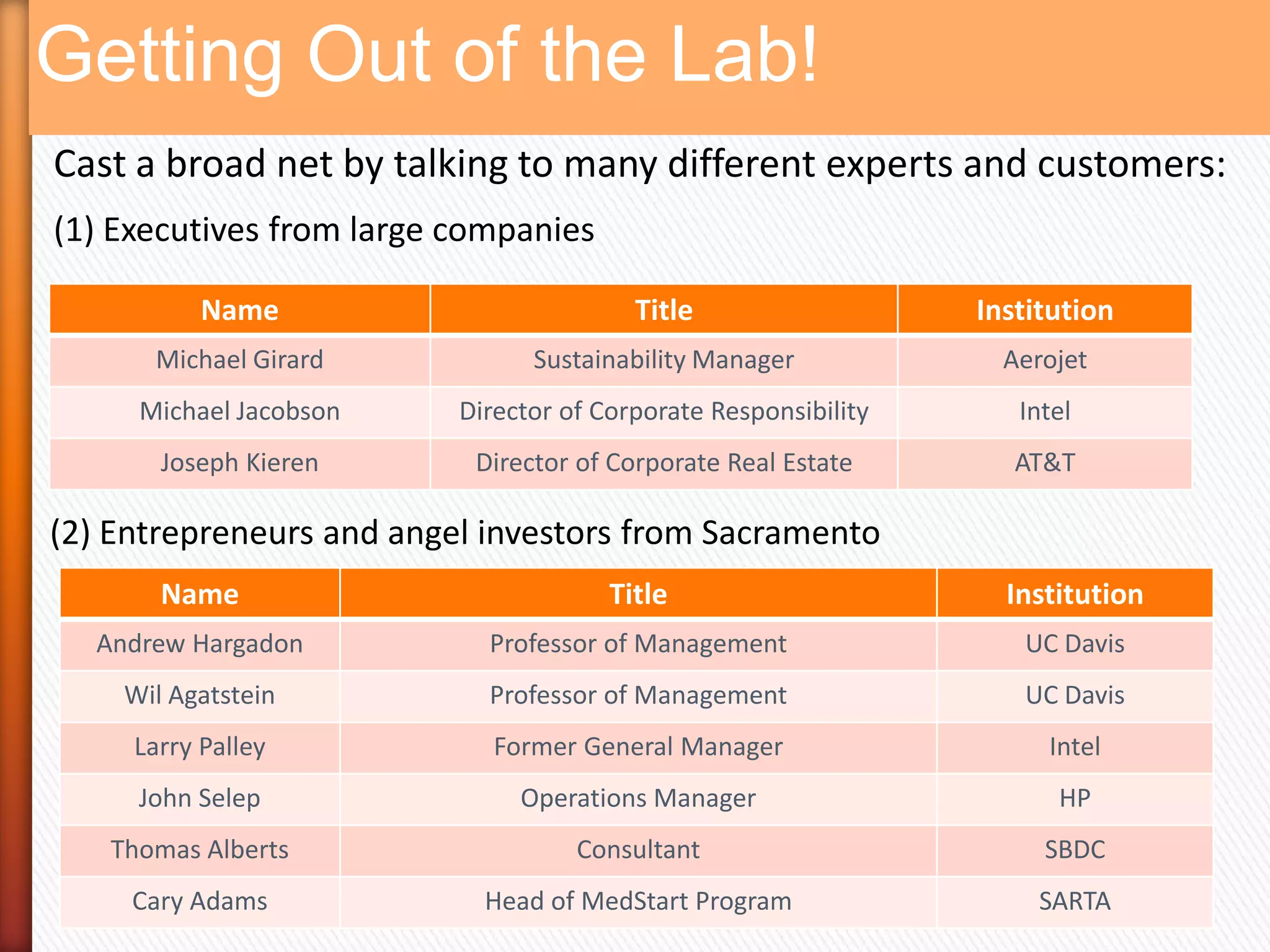 Getting Out of the Lab!
Cast a broad net by talking to many different experts and customers:
(1) Executives from large companies

           Name                          Title                   Institution
      Michael Girard            Sustainability Manager             Aerojet
     Michael Jacobson     Director of Corporate Responsibility      Intel
       Joseph Kieren       Director of Corporate Real Estate        AT&T

(2) Entrepreneurs and angel investors from Sacramento
       Name                            Title                       Institution
  Andrew Hargadon           Professor of Management                 UC Davis
    Wil Agatstein           Professor of Management                 UC Davis
     Larry Palley            Former General Manager                   Intel
     John Selep                Operations Manager                      HP
   Thomas Alberts                   Consultant                        SBDC
     Cary Adams             Head of MedStart Program                  SARTA
 