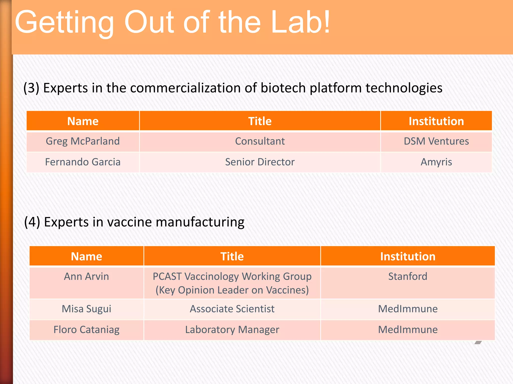 Getting Out of the Lab!
(3) Experts in the commercialization of biotech platform technologies

       Name                               Title                 Institution
   Greg McParland                     Consultant               DSM Ventures
   Fernando Garcia                 Senior Director                Amyris




(4) Experts in vaccine manufacturing

        Name                      Title                   Institution
      Ann Arvin      PCAST Vaccinology Working Group        Stanford
                     (Key Opinion Leader on Vaccines)
      Misa Sugui            Associate Scientist           MedImmune
    Floro Cataniag         Laboratory Manager             MedImmune
 