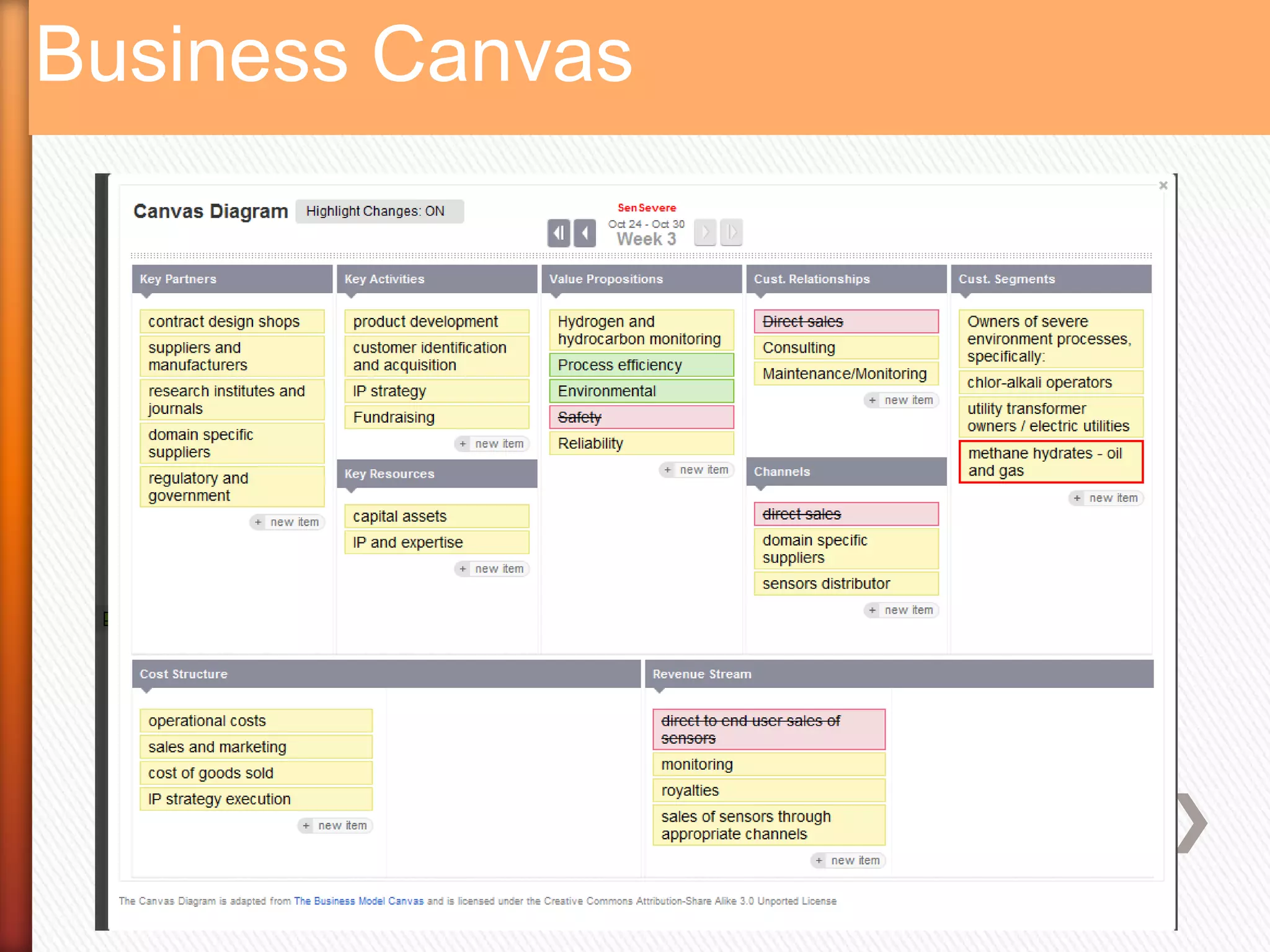 Business Canvas
 