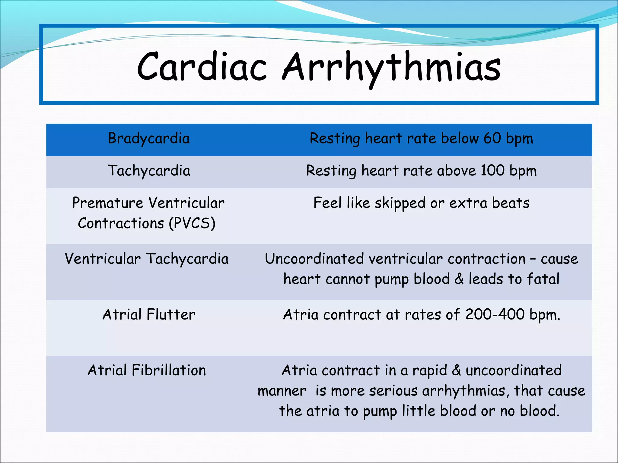 CV CONTROL DURING EXERCISE | PPT