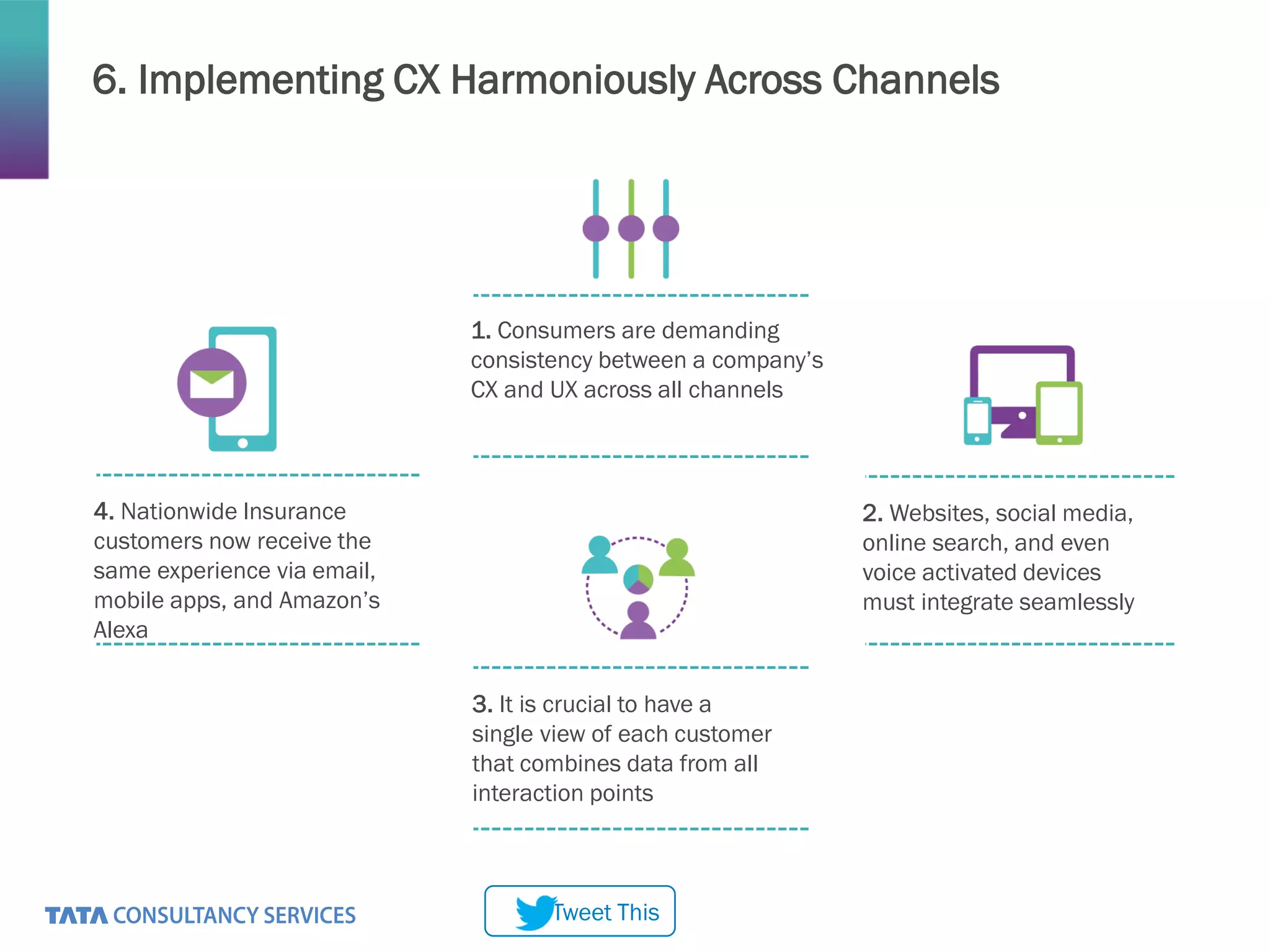 6. Implementing CX Harmoniously Across Channels
1. Consumers are demanding
consistency between a company’s
CX and UX across all channels
2. Websites, social media,
online search, and even
voice activated devices
must integrate seamlessly
3. It is crucial to have a
single view of each customer
that combines data from all
interaction points
4. Nationwide Insurance
customers now receive the
same experience via email,
mobile apps, and Amazon’s
Alexa
Tweet This
 