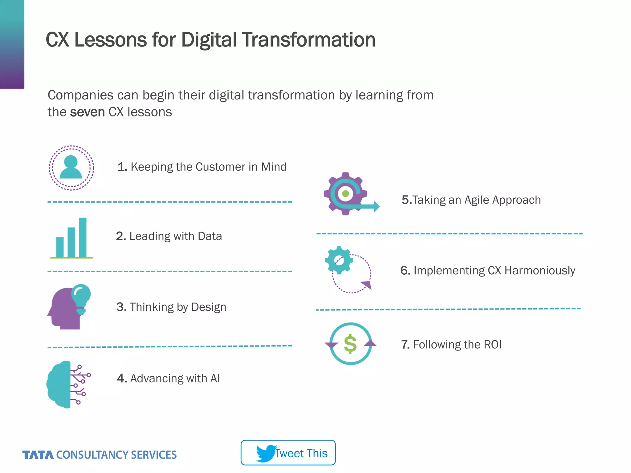 CX Lessons for Digital Transformation
1. Keeping the Customer in Mind
2. Leading with Data
3. Thinking by Design
Companies can begin their digital transformation by learning from
the seven CX lessons
5.Taking an Agile Approach
6. Implementing CX Harmoniously
7. Following the ROI
4. Advancing with AI
Tweet This
 