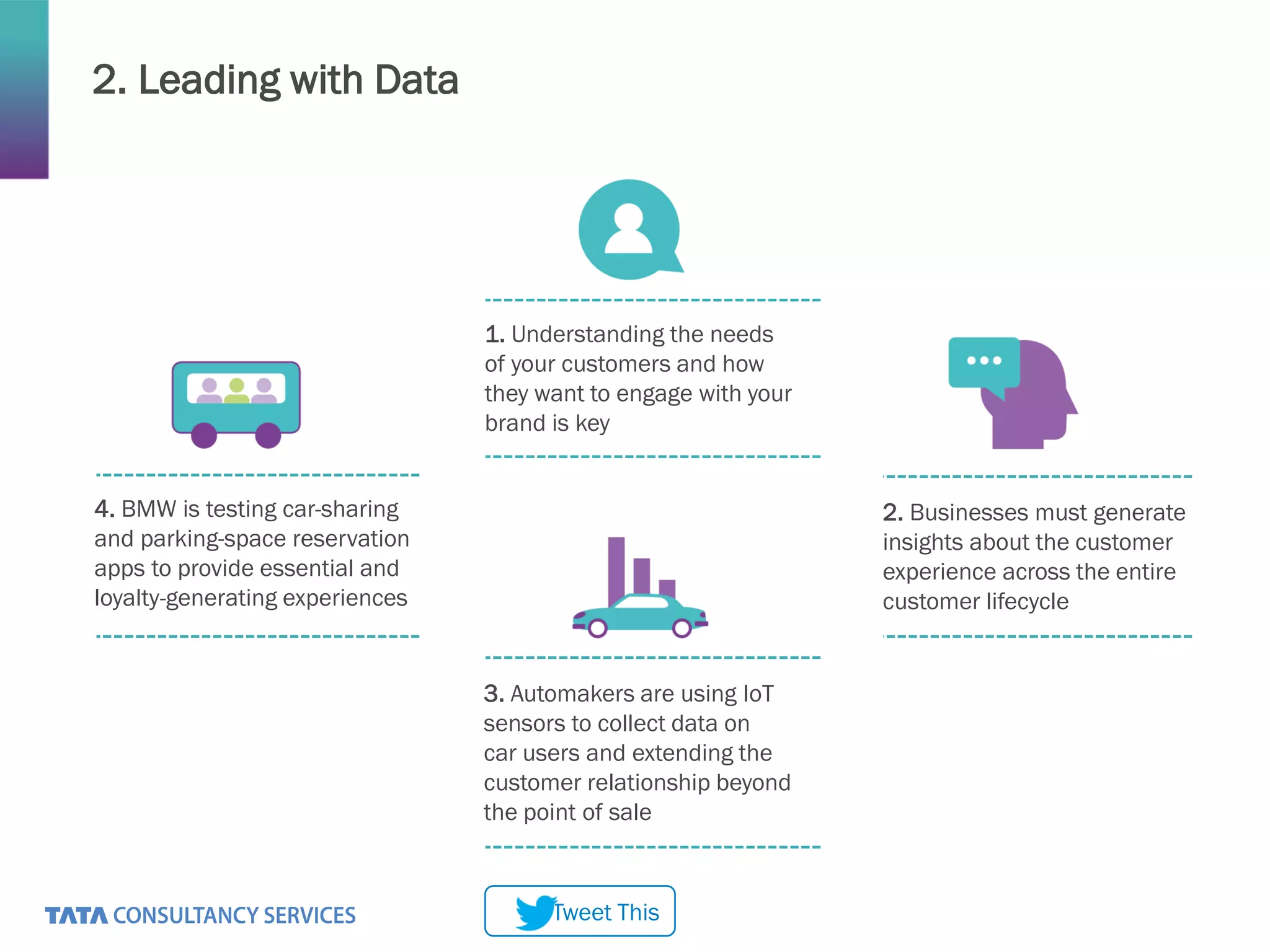 2. Leading with Data
1. Understanding the needs
of your customers and how
they want to engage with your
brand is key
2. Businesses must generate
insights about the customer
experience across the entire
customer lifecycle
3. Automakers are using IoT
sensors to collect data on
car users and extending the
customer relationship beyond
the point of sale
4. BMW is testing car-sharing
and parking-space reservation
apps to provide essential and
loyalty-generating experiences
Tweet This
 