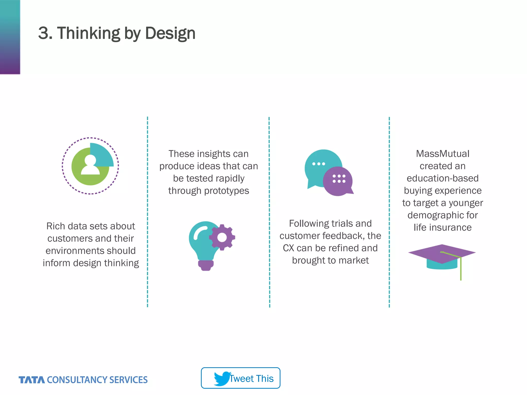 Tweet This
3. Thinking by Design
Tweet This
Rich data sets about
customers and their
environments should
inform design thinking
These insights can
produce ideas that can
be tested rapidly
through prototypes
Following trials and
customer feedback, the
CX can be refined and
brought to market
MassMutual
created an
education-based
buying experience
to target a younger
demographic for
life insurance
 