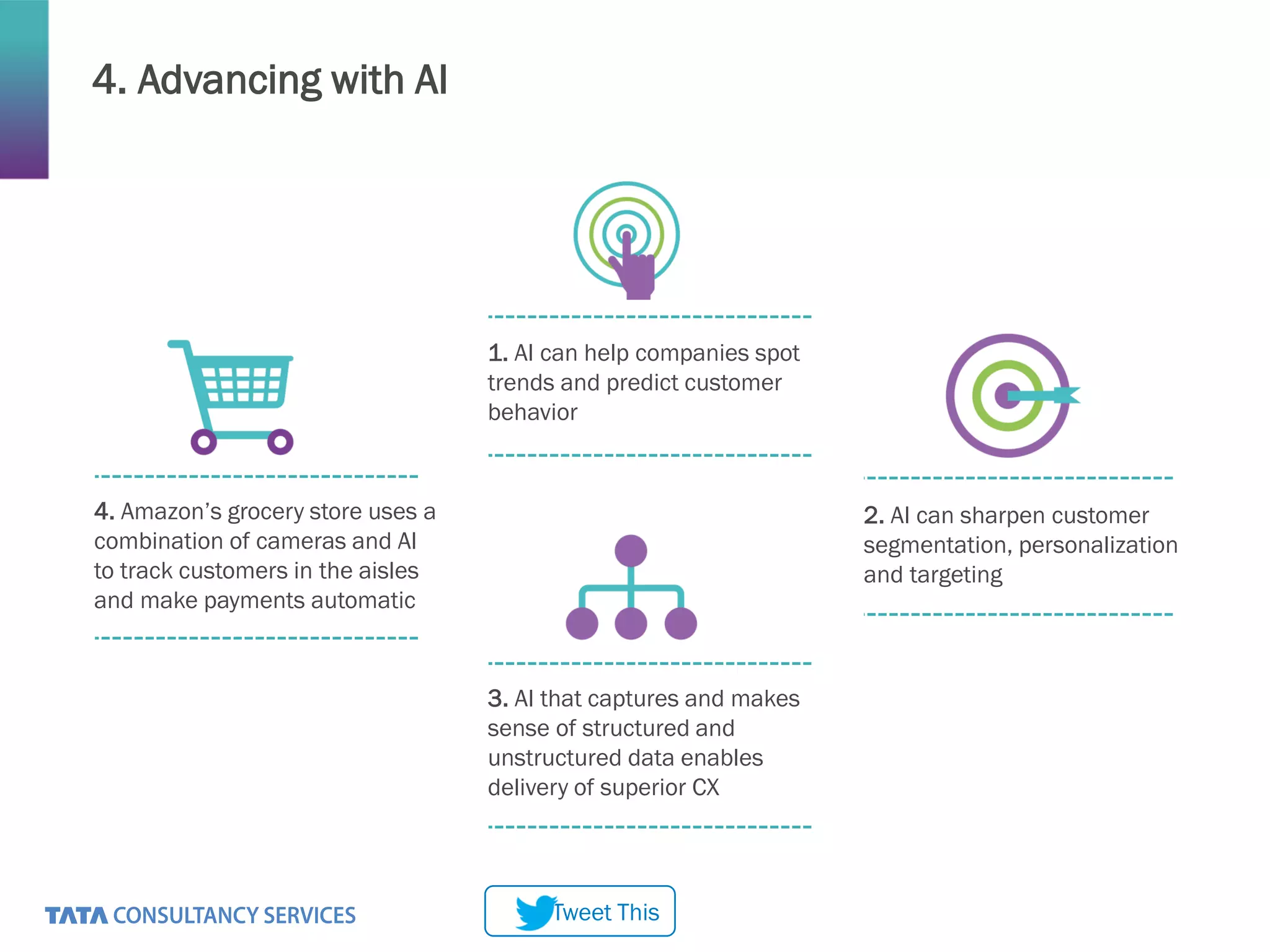 4. Advancing with AI
2. AI can sharpen customer
segmentation, personalization
and targeting
4. Amazon’s grocery store uses a
combination of cameras and AI
to track customers in the aisles
and make payments automatic
3. AI that captures and makes
sense of structured and
unstructured data enables
delivery of superior CX
1. AI can help companies spot
trends and predict customer
behavior
Tweet This
 