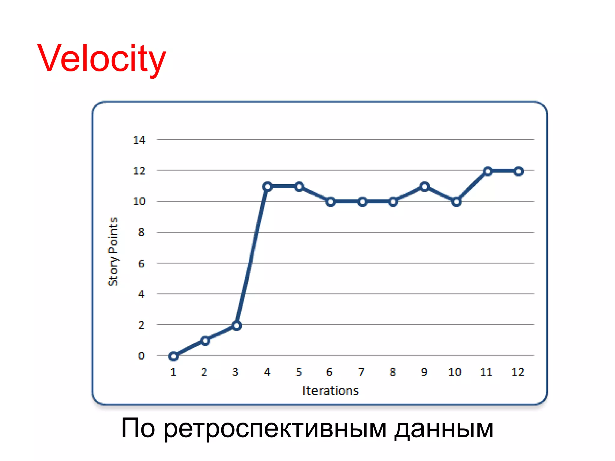 Velocity
По ретроспективным данным
 